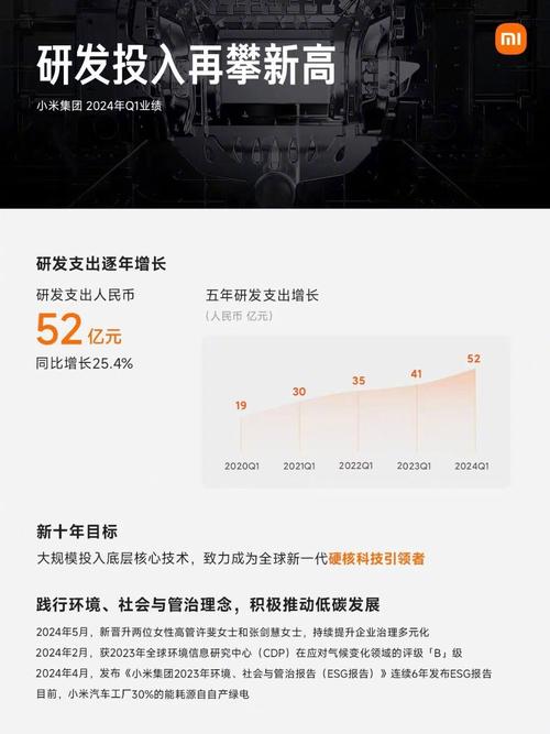 小米Q1营收1113亿,小米交出q1成绩单:营收净利双增长